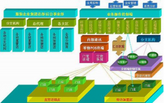 服裝管理軟件哪個(gè)好用? 最好要有詳細(xì)的！