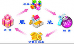 方便服裝管理的軟件哪個好？