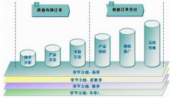 服裝店管理軟件哪個(gè)好？