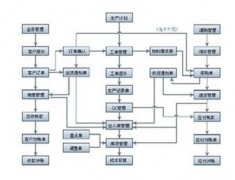 服裝店管理軟件有哪些？