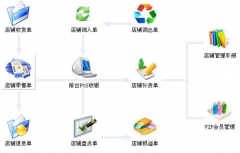 開(kāi)服裝店用什么管理軟件好？