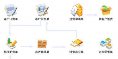 免費服裝店管理軟件可以用嗎？放心嗎？