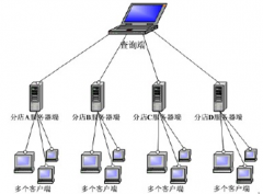 連鎖店用什么系統(tǒng)好呢？