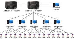 連鎖店信息發(fā)布系統(tǒng)有什么優(yōu)點(diǎn)？