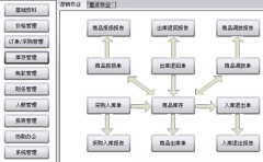 連鎖店管理軟件，哪家的好用？