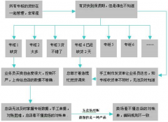 搞食品批發(fā)用什么的財務(wù)軟件？