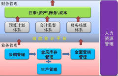 我是做食品批發(fā)的能推薦一款進銷存軟件嗎?
