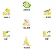 食品批發(fā)軟件哪個好？