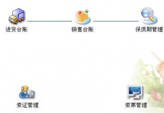 初學(xué)者建食品批發(fā)網(wǎng)站哪種軟件好?