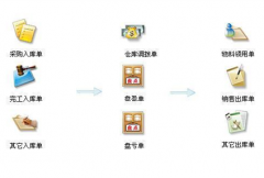 倉庫管理軟件免費下載，哪里可以找到?