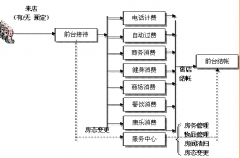 現在有哪些酒店管理軟件？