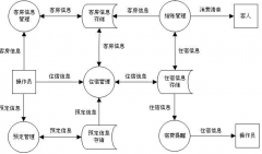 找一款賓館管理軟件破解版！