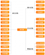 賓館管理軟件