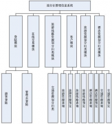 旅行社管理軟件大家都用什么??？
