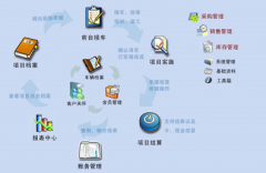 汽車美容管理軟件哪個(gè)最好用？