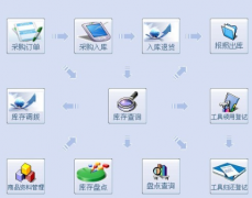 汽車美容管理軟件哪個(gè)好用？