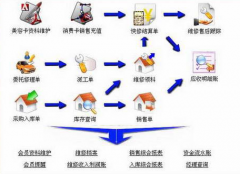 汽車4S店管理系統(tǒng)哪個(gè)好？