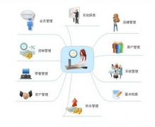 汽車配件管理軟件！