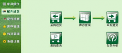 汽配管理系統(tǒng)該用什么軟件呢？