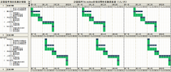 OA系統(tǒng)多項目實施進(jìn)度表V1.0