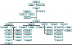 OA辦公軟件系統(tǒng)項目實施需求調(diào)研指導(dǎo)