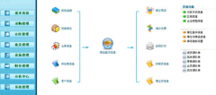 什么是信息管理系統(tǒng)？