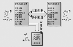 安卓任務(wù)管理器哪個(gè)好用？