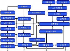 應(yīng)該如何選擇一個生產(chǎn)計(jì)劃管理軟件供應(yīng)商？