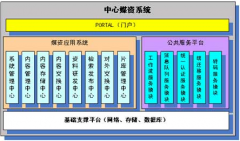 媒資管理系統(tǒng)組成？