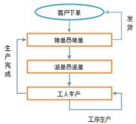 什么外貿(mào)管理軟件比較好？！