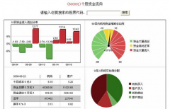 請問大家： 外貿(mào)管理軟件是什么意思啊 ？