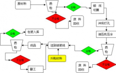泛普軟件電子公文傳輸系統(tǒng)如何發(fā)文,要具體步驟？