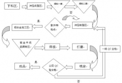 .什么叫公文管理自動化？