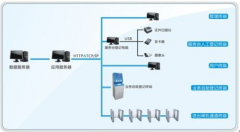 訪客管理系統(tǒng)有什么功能？