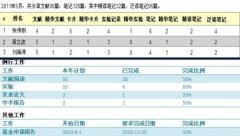 有什么管理文獻(xiàn)的好軟件？