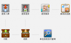 批發(fā)軟件哪個(gè)好用、簡(jiǎn)單？