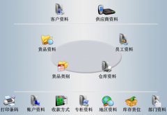 適合批發(fā)商的銷售軟件有哪些？