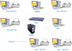 什么批發(fā)銷售軟件好用？