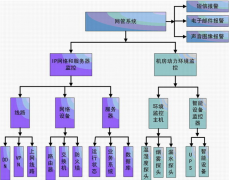 什么食品進銷存軟件最好？