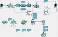 小副食品商店的管理軟件零售版有沒有？