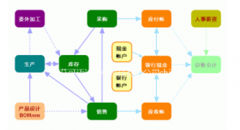 食品管理軟件免費的，哪里有？