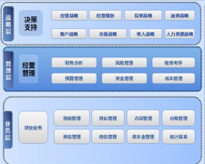新公司，誰推薦個擔保業(yè)務管理軟件？
