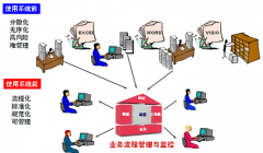 擔保業(yè)務檔案管理系統(tǒng)哪個好？