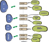 請(qǐng)推薦比較好的小額貸款管理系統(tǒng)軟件？