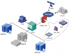銀行信貸管理系統(tǒng)是什么？