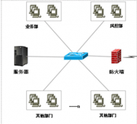 小額貸款公司管理軟件哪里找？