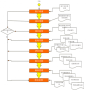 國(guó)內(nèi)哪家小額信貸業(yè)務(wù)管理系統(tǒng)比較好用？