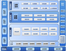擔(dān)保軟件對(duì)擔(dān)保公司的作用到底有多大？