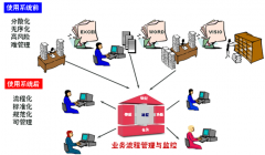 有沒(méi)有好的擔(dān)保軟件啊？