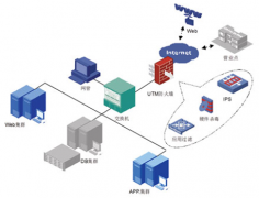 常用擔(dān)保軟件有哪些？